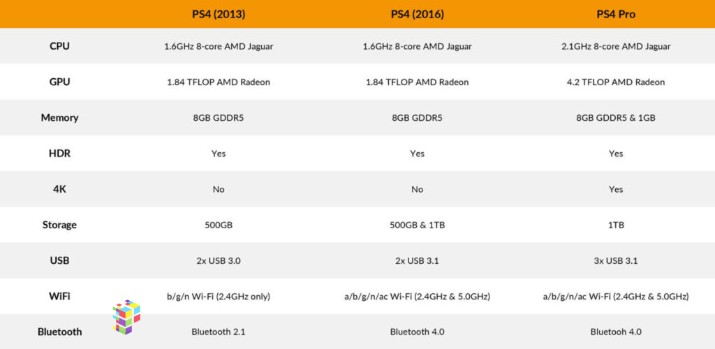 تفاوت PS4 فت و اسلیم